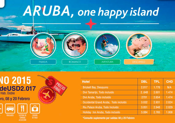 Cliente: SOLWAYS CHILE